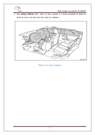 Mise en place de système KANBAN
7
 Les airbags Rideaux (5) : situés en haut à gauche et à droite permettant de limiter les
éclats de verre et du choc de la tête contre les montants.
Figure 4: Les types d'airbags
 