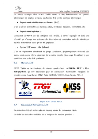 Mise en place de système KANBAN
10
Le service technique chez ALVA Tunisia assure le bon fonctionnement du système
informatique mis en place et répond aux besoins de la société au niveau informatique.
 Département administration et finances (DAF) :
C’est le service responsable des dépenses, achats, inventaires financiers, comptabilité, etc.
 Département logistique :
Considérant qu’ALVA est une entreprise sous douane, le service logistique est donc une
nécessité qui s’occupe non seulement des importations et exportations mais des circulations
des flux d’information aussi que les flux physiques.
 Service UAP coupe : (site Soliman)
C’est un département appartenant au groupe AlvaTunisia, géographiquement délocalisé des
autres, ayant comme rôle la préparation de la matière première (tissu coupé des airbags) et son
expédition vers le site de la production.
II.6- Marché ALVA
ALVA Tunisia est un fournisseur de plusieurs grands clients : AUTOLIV, TRW et Key
SafetySystems qui livre directement pour les constructeurs d’automobiles européens en
première monte (Land Rover, BMW, Audi, JAGUAR, VOLVO, Ford, Toyota, PSA…)
Figure 6: les clients ALVA.
II.7- Processus de fabrication ALVA
La production d’ALVA se fait selon un planning suivant les commandes clients.
La chaine de fabrication est lancée dès la réception des matières premières :
 