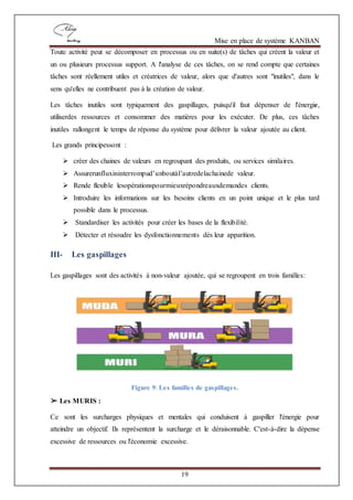 Mise en place de système KANBAN
19
Toute activité peut se décomposer en processus ou en suite(s) de tâches qui créent la valeur et
un ou plusieurs processus support. A l'analyse de ces tâches, on se rend compte que certaines
tâches sont réellement utiles et créatrices de valeur, alors que d'autres sont "inutiles", dans le
sens qu'elles ne contribuent pas à la création de valeur.
Les tâches inutiles sont typiquement des gaspillages, puisqu'il faut dépenser de l'énergie,
utiliserdes ressources et consommer des matières pour les exécuter. De plus, ces tâches
inutiles rallongent le temps de réponse du système pour délivrer la valeur ajoutée au client.
Les grands principessont :
 créer des chaines de valeurs en regroupant des produits, ou services similaires.
 Assurerunfluxininterrompud’unboutàl’autredelachainede valeur.
 Rende flexible lesopérationspourmieuxrépondreauxdemandes clients.
 Introduire les informations sur les besoins clients en un point unique et le plus tard
possible dans le processus.
 Standardiser les activités pour créer les bases de la flexibilité.
 Détecter et résoudre les dysfonctionnements dès leur apparition.
III- Les gaspillages
Les gaspillages sont des activités à non-valeur ajoutée, qui se regroupent en trois familles:
Figure 9: Les familles de gaspillages.
➢ Les MURIS :
Ce sont les surcharges physiques et mentales qui conduisent à gaspiller l'énergie pour
atteindre un objectif. Ils représentent la surcharge et le déraisonnable. C'est-à-dire la dépense
excessive de ressources ou l'économie excessive.
 