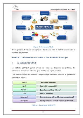 Mise en place de système KANBAN
21
Figure 11: Exemple de Muda
Ces principes de LEAN sont appliqué à travers des outils et méthode assurant ainsi la
résolution des problèmes
Section 2. Présentation des outils et des méthodes d’analyse
I- La méthode QQOQCP
La méthode QQOQCP permet d’avoir sur toutes les dimensions du problème, des
informations élémentaires suffisantes pour identifier ses aspects essentiels.
Cette méthode adopte une démarche d’analyse critique constructive basée sur le questionnaire
systématique suivant :
Tableau 2: La méthode QQOQCP.
• C’est quoi le problème?Quoi ?
• C’est qui le responsable?Qui ?
• Quand apparait le problème?Quand ?
• Lieu du problème?Où?
• Comment mesurer le problème et ses solutions ?Comment?
• Pourquoi devons-nous résoudre ce problème ?Pourquoi?
 
