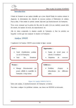 Mise en place de système KANBAN
26
Introduction
L'étude de l'existant est une analyse détaillée qui a pour objectif l'étude du système existant, le
diagnostic, la détermination des objectifs du nouveau système et l'élaboration de solution.
Pour ce faire, il faut étudier le système existant déjà ainsi que l'environnement de l’entreprise.
Nous avons remarqué que la gestion des flux entre les unités n’est pas maitrisée causant alors
des retards, des ruptures de stock, des surproductions etc.
Afin de mieux comprendre la situation actuelle de l'entreprise et fixer les priorités sur
lesquelles on doit agir nous analysant la situation de l’entreprise :
Analyse SWOT
L’application de l’analyse SWOT a pour résultat la figure suivante
Figure 14: Analyse SWOT d’ALVA.
Selon cette analyse, le dysfonctionnement de l’entreprise est interne.
Pour mieux souligner les problèmes existants, une chasse aux MUDAS est nécessaire.
Force :
 Esprit d'amélioration continue
au sein de l'entreprise.
 Suivi des formations
périodiques selon lesbesoins.
Menace :
 Manque d'investissement qui
pourra affaiblir la rentabilité de
l'entreprise à long termes.
Opportunités :
 Equipe de travail jeune et
cherche à s'améliorer.
 Adaptation de nouveaux
marchés
 Clientèle presque constante.
Faiblesses :
 Problème d'espace et
délocalisation des différentes
unités.
 Mauvaise exploitation de
l'espace dans le magasin
 