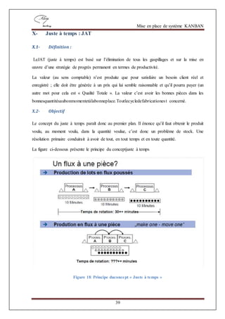 Mise en place de système KANBAN
39
X- Juste à temps : JAT
X.1- Définition :
LeJAT (juste à temps) est basé sur l’élimination de tous les gaspillages et sur la mise en
œuvre d’une stratégie de progrès permanent en termes de productivité.
La valeur (au sens comptable) n’est produite que pour satisfaire un besoin client réel et
enregistré ; elle doit être générée à un prix qui lui semble raisonnable et qu’il pourra payer (un
autre mot pour cela est « Qualité Totale ». La valeur c’est avoir les bonnes pièces dans les
bonnesquantitésaubonmomentetàlabonneplace.Toutlecycledefabricationest concerné.
X.2- Objectif
Le concept du juste à temps paraît donc au premier plan. Il énonce qu’il faut obtenir le produit
voulu, au moment voulu, dans la quantité voulue, c’est donc un problème de stock. Une
résolution primaire conduirait à avoir de tout, en tout temps et en toute quantité.
La figure ci-dessous présente le principe du conceptjuste à temps
Figure 18: Principe duconcept « Juste à temps »
 
