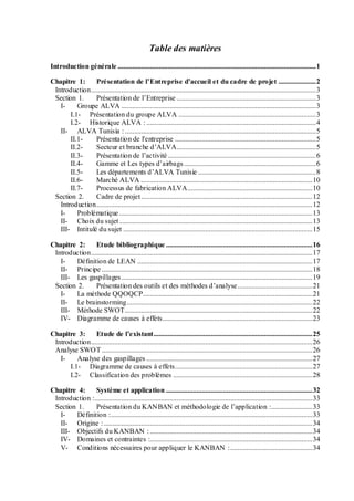 Table des matières
Introduction générale ...............................................................................................................1
Chapitre 1: Présentation de l’Entreprise d’accueil et du cadre de projet .....................2
Introduction..............................................................................................................................3
Section 1. Présentation de l’Entreprise ..............................................................................3
I- Groupe ALVA .............................................................................................................3
I.1- Présentation du groupe ALVA .............................................................................3
I.2- Historique ALVA : ...............................................................................................4
II- ALVA Tunisia : ...........................................................................................................5
II.1- Présentation de l'entreprise ...............................................................................5
II.2- Secteur et branche d’ALVA..............................................................................5
II.3- Présentation de l’activité...................................................................................6
II.4- Gamme et Les types d’airbags..........................................................................6
II.5- Les départements d’ALVA Tunisie ..................................................................8
II.6- Marché ALVA ................................................................................................10
II.7- Processus de fabrication ALVA......................................................................10
Section 2. Cadre de projet................................................................................................12
Introduction.........................................................................................................................12
I- Problématique ............................................................................................................13
II- Choix du sujet ............................................................................................................13
III- Intitulé du sujet ..........................................................................................................15
Chapitre 2: Etude bibliographique ..................................................................................16
Introduction............................................................................................................................17
I- Définition de LEAN ..................................................................................................17
II- Principe ......................................................................................................................18
III- Les gaspillages...........................................................................................................19
Section 2. Présentation des outils et des méthodes d’analyse..........................................21
I- La méthode QQOQCP...............................................................................................21
II- Le brainstorming........................................................................................................22
III- Méthode SWOT.........................................................................................................22
IV- Diagramme de causes à effets....................................................................................23
Chapitre 3: Etude de l’existant.........................................................................................25
Introduction............................................................................................................................26
Analyse SWOT......................................................................................................................26
I- Analyse des gaspillages .............................................................................................27
I.1- Diagramme de causes à effets.............................................................................27
I.2- Classification des problèmes ..............................................................................28
Chapitre 4: Système et application ..................................................................................32
Introduction :..........................................................................................................................33
Section 1. Présentation du KANBAN et méthodologie de l’application :.......................33
I- Définition :.................................................................................................................33
II- Origine :.....................................................................................................................34
III- Objectifs du KANBAN : ...........................................................................................34
IV- Domaines et contraintes :...........................................................................................34
V- Conditions nécessaires pour appliquer le KANBAN :..............................................34
 