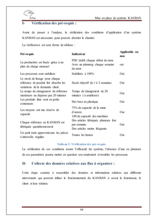 Mise en place de système KANBAN
44
I- Vérification des pré-requis :
Avant de passer à l’analyse, la vérification des conditions d’application d’un système
KANBAN est nécessaire pour pouvoir aborder le chantier.
La vérification est sous forme de tableau :
Pré-requis Indicateur
Applicable ou
non
La production est lissée grâce à un
plan de charge mensuel
PDC établi chaque début de mois
Avec un planning chaque semaine
du mois
oui
Les processus sont stabilisés Stabilisés à 100% Oui
Le stock de lissage pour chaque
référence de produit fini absorbe les
variations de la demande client.
Stock objectif de 1 à 2 semaines Oui
Le temps de changement de référence
maximum ne dépasse pas 20 minutes
Temps de changement de 20
minutes ( à améliorer)
Oui
Les produits finis sont en petits
conteneurs
Des bacs en plastique Oui
Les moyens ont une réserve de
capacité
75% de capacité de la main
d’œuvre.
100 de capacité des machines
Oui
Chaque référence en KANBAN est
fabriquée quotidiennement
Des articles fabriqués plusieurs fois
par semaine.
Des articles moins fréquents
Oui
Un petit train approvisionne les pièces
à intervalle régulier.
Toutes les heures Oui
Tableau 5: Vérification des pré-requis.
La vérification de ces conditions assure l’efficacité du système, l’absence d’une ou plusieurs
de ces paramètres pourra mettre en question son rendement et troubler les processus.
II- Collecte des données relatives aux flux à organiser :
Cette étape consiste à rassembler des données et informations relatives aux différents
intervenants qui peuvent influer le fonctionnement du KANBAN à savoir le fournisseur, le
client et leur relation.
 