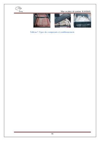 Mise en place de système KANBAN
46
Tableau 7: Types des composants et conditionnement.
 