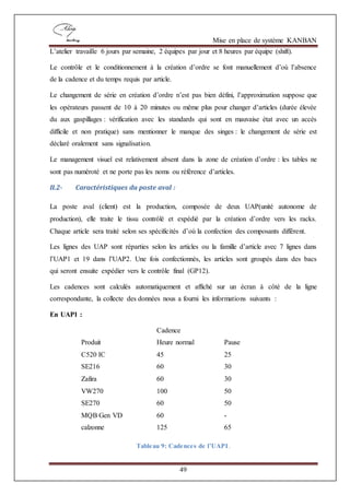 Mise en place de système KANBAN
49
L’atelier travaille 6 jours par semaine, 2 équipes par jour et 8 heures par équipe (shift).
Le contrôle et le conditionnement à la création d’ordre se font manuellement d’où l’absence
de la cadence et du temps requis par article.
Le changement de série en création d’ordre n’est pas bien défini, l’approximation suppose que
les opérateurs passent de 10 à 20 minutes ou même plus pour changer d’articles (durée élevée
du aux gaspillages : vérification avec les standards qui sont en mauvaise état avec un accès
difficile et non pratique) sans mentionner le manque des singes : le changement de série est
déclaré oralement sans signalisation.
Le management visuel est relativement absent dans la zone de création d’ordre : les tables ne
sont pas numéroté et ne porte pas les noms ou référence d’articles.
II.2- Caractéristiques du poste aval :
La poste aval (client) est la production, composée de deux UAP(unité autonome de
production), elle traite le tissu contrôlé et expédié par la création d’ordre vers les racks.
Chaque article sera traité selon ses spécificités d’où la confection des composants différent.
Les lignes des UAP sont réparties selon les articles ou la famille d’article avec 7 lignes dans
l’UAP1 et 19 dans l’UAP2. Une fois confectionnés, les articles sont groupés dans des bacs
qui seront ensuite expédier vers le contrôle final (GP12).
Les cadences sont calculés automatiquement et affiché sur un écran à côté de la ligne
correspondante, la collecte des données nous a fourni les informations suivants :
En UAP1 :
Cadence
Produit Heure normal Pause
C520 IC 45 25
SE216 60 30
Zafira 60 30
VW270 100 50
SE270 60 50
MQB Gen VD 60 -
calzonne 125 65
Tableau 9: Cadences de l’UAP1.
 