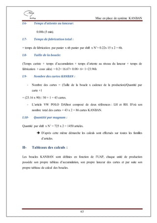 Mise en place de système KANBAN
63
I.6- Temps d’attente au lanceur:
0.08h (5 min).
I.7- Temps de fabrication total :
= temps de fabrication par panier x nb panier par shift x N’= 0.22x 15 x 2 = 6h.
I.8- Taille de la boucle:
(Temps cariste + temps d’accumulation + temps d’attente au niveau du lanceur + temps de
fabrication + couv aléa) = 0.2+ 16.67+ 0.08+ 6+ 1=23.96h
I.9- Nombre des cartes KANBAN :
- Nombre des cartes = (Taille de la boucle x cadence de la production)/Quantité par
carte +1
= (23.16 x 90) / 50 + 1 = 43 cartes.
- L’article VW POLO DABest composé de deux références : LH et RH. D’où son
nombre total des cartes = 43 x 2 = 86 cartes KANBAN.
I.10- Quantité par magnum :
Quantité par shift x N’ = 725 x 2 = 1450 articles.
 D’après cette même démarche les calculs sont effectués sur toutes les familles
d’articles.
II- Tableaux des calculs :
Les boucles KANBAN sont définies en fonction de l’UAP, chaque unité de production
possède son propre tableau d’accumulation, son propre lanceur des cartes et par suite son
propre tableau de calcul des boucles.
 