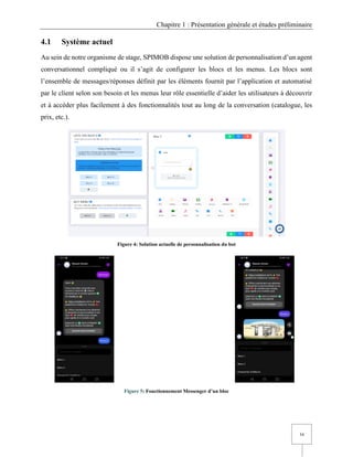 Chapitre 1 : Présentation générale et études préliminaire
16
4.1 Système actuel
Au sein de notre organisme de stage, SPIMOB dispose une solution de personnalisation d’un agent
conversationnel compliqué ou il s’agit de configurer les blocs et les menus. Les blocs sont
l’ensemble de messages/réponses définit par les éléments fournit par l’application et automatisé
par le client selon son besoin et les menus leur rôle essentielle d’aider les utilisateurs à découvrir
et à accéder plus facilement à des fonctionnalités tout au long de la conversation (catalogue, les
prix, etc.).
Figure 4: Solution actuelle de personnalisation du bot
Figure 5: Fonctionnement Messenger d’un bloc
 