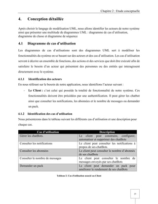Chapitre 2 : Etude conceptuelle
25
4. Conception détaillée
Aprés choisir le langage de modélisation UML, nous allons identifier les acteurs de notre système
ainsi que présenter une multitude de diagrammes UML : diagramme de cas d’utilisation,
diagramme de classe et diagramme de séquence
4.1 Diagramme de cas d’utilisation
Les diagrammes de cas d’utilisations sont des diagrammes UML sert à modéliser les
fonctionnalités du système en se basant sur des acteurs et des cas d’utilisation. Les cas d’utilisation
servent à décrire un ensemble de fonctions, des actions et des services que doit être exécuté afin de
satisfaire le besoin d’un acteur qui présentent des personnes ou des entités qui interagissent
directement avec le système.
4.1.1 Identification des acteurs
En nous référant sur le besoin de notre application, nous identifions l’acteur suivant :
- Le Client : c’est celui qui possède la totalité de fonctionnalité de notre système. Ces
fonctionnalités doivent être précédées par une authentification. Il peut gérer les chatbot
ainsi que consulter les notifications, les abonnées et le nombre de messages ou demander
un pack.
4.1.2 Identification des cas d’utilisation
Nous présenterons dans le tableau suivant les différents cas d’utilisation et une description pour
chaque cas.
Cas d’utilisation Description
Gérer les chatBots. Le client peut construire, configurer,
automatiser et supprimer des chatBots
Consulter les notifications Le client peut consulter les notifications à
propos de ses chatBots
Consulter les abonnées Le client peut consulter le nombre d’abonnés
de ses chatBots
Consulter le nombre de messages Le client peut consulter le nombre de
messages envoyés par ses chatBots
Demander un pack Le client peut demander un pack pour
améliorer le rendement de ses chatBots
Tableau 2: Cas d'utilisation associé au Client
 