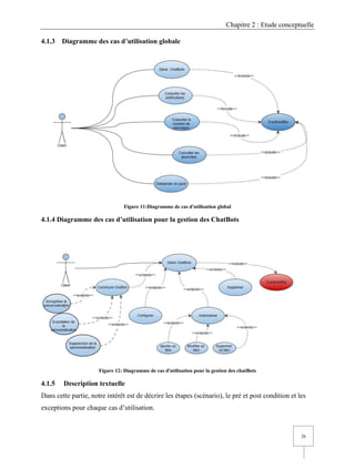 Chapitre 2 : Etude conceptuelle
26
4.1.3 Diagramme des cas d’utilisation globale
Figure 11:Diagramme de cas d'utilisation global
4.1.4 Diagramme des cas d’utilisation pour la gestion des ChatBots
Figure 12: Diagramme de cas d'utilisation pour la gestion des chatBots
4.1.5 Description textuelle
Dans cette partie, notre intérêt est de décrire les étapes (scénario), le pré et post condition et les
exceptions pour chaque cas d’utilisation.
 