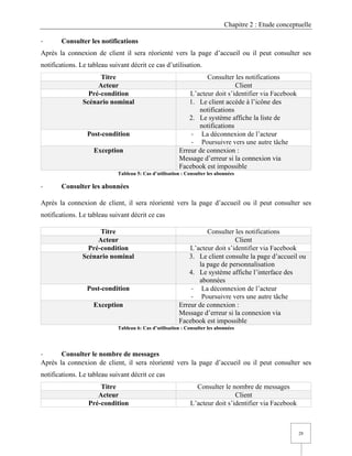 Chapitre 2 : Etude conceptuelle
28
- Consulter les notifications
Après la connexion de client il sera réorienté vers la page d’accueil ou il peut consulter ses
notifications. Le tableau suivant décrit ce cas d’utilisation.
Titre Consulter les notifications
Acteur Client
Pré-condition L’acteur doit s’identifier via Facebook
Scénario nominal 1. Le client accède à l’icône des
notifications
2. Le système affiche la liste de
notifications
Post-condition - La déconnexion de l’acteur
- Poursuivre vers une autre tâche
Exception Erreur de connexion :
Message d’erreur si la connexion via
Facebook est impossible
Tableau 5: Cas d’utilisation : Consulter les abonnées
- Consulter les abonnées
Après la connexion de client, il sera réorienté vers la page d’accueil ou il peut consulter ses
notifications. Le tableau suivant décrit ce cas
Titre Consulter les notifications
Acteur Client
Pré-condition L’acteur doit s’identifier via Facebook
Scénario nominal 3. Le client consulte la page d’accueil ou
la page de personnalisation
4. Le système affiche l’interface des
abonnées
Post-condition - La déconnexion de l’acteur
- Poursuivre vers une autre tâche
Exception Erreur de connexion :
Message d’erreur si la connexion via
Facebook est impossible
Tableau 6: Cas d’utilisation : Consulter les abonnées
- Consulter le nombre de messages
Après la connexion de client, il sera réorienté vers la page d’accueil ou il peut consulter ses
notifications. Le tableau suivant décrit ce cas
Titre Consulter le nombre de messages
Acteur Client
Pré-condition L’acteur doit s’identifier via Facebook
 