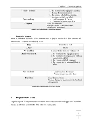 Chapitre 2 : Etude conceptuelle
29
Scénario nominal 5. Le client consulte le page d’accueil ou
la page de personnalisation
6. Le système affiche l’interface des
messages envoyés par le bot
Post-condition - La déconnexion de l’acteur
- Poursuivre vers une autre tâche
Exception Erreur de connexion :
Message d’erreur si la connexion via
Facebook est impossible
Tableau 7: Cas d’utilisation : Consulter les messages
- Demander un pack
Après la connexion de client, il sera réorienté vers la page d’accueil ou il peut consulter ses
notifications. Le tableau suivant décrit ce cas
Titre Demander un pack
Acteur Client
Pré-condition L’acteur doit s’identifier via Facebook
Scénario nominal 1. Le client consulte la page des packs
2. Le client choisit son pack et la méthode
de paiement préféré
3. Le système vérifie le paiement
4. Le système active le pack ciblé par le
client
Post-condition - La déconnexion de l’acteur
- Poursuivre vers une autre tâche
Exception Erreur de connexion :
Message d’erreur si la connexion via Facebook
est impossible
Tableau 8: Cas d’utilisation : Demander un pack
4.2 Diagramme de classe
En génie logiciel, le diagramme de classe décrit la structure du code à développer ou il montre les
classes, les attributs, les méthodes et les relations d’un système
 
