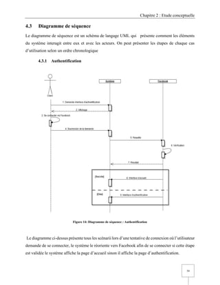 Chapitre 2 : Etude conceptuelle
34
4.3 Diagramme de séquence
Le diagramme de séquence est un schéma de langage UML qui présente comment les éléments
du système interagit entre eux et avec les acteurs. On peut présenter les étapes de chaque cas
d’utilisation selon un ordre chronologique
4.3.1 Authentification
Figure 14: Diagramme de séquence : Authentification
Le diagramme ci-dessus présente tous les scénarii lors d’une tentative de connexion où l’utilisateur
demande de se connecter, le système le réoriente vers Facebook afin de se connecter si cette étape
est validée le système affiche la page d’accueil sinon il affiche la page d’authentification.
 