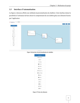 Chapitre 3 : Réalisation de projet
44
3.3 Interface d’Automatisation
La figure ci-dessous affiche une méthode de personnalisation de chatbots. Cette interface donne la
possibilité à l’utilisateur de bien choisir le comportement de son chatbot grâce aux éléments fournis
par l’application
Figure 26:Interface de personnalisation de chatBots
Figure 27:Liste des éléments
 