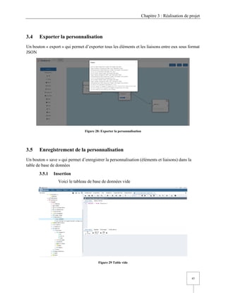 Chapitre 3 : Réalisation de projet
45
3.4 Exporter la personnalisation
Un bouton « export » qui permet d’exporter tous les éléments et les liaisons entre eux sous format
JSON
Figure 28: Exporter la personnalisation
3.5 Enregistrement de la personnalisation
Un bouton « save » qui permet d’enregistrer la personnalisation (éléments et liaisons) dans la
table de base de données
3.5.1 Insertion
Voici le tableau de base de données vide
Figure 29 Table vide
 