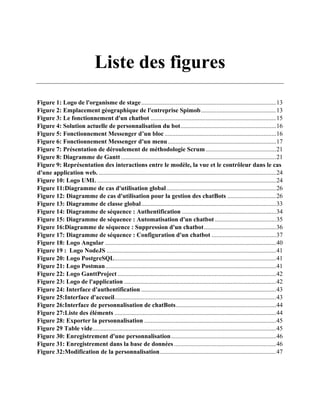 Liste des figures
Figure 1: Logo de l'organisme de stage......................................................................................13
Figure 2: Emplacement géographique de l'entreprise Spimob................................................13
Figure 3: Le fonctionnement d'un chatbot ................................................................................15
Figure 4: Solution actuelle de personnalisation du bot.............................................................16
Figure 5: Fonctionnement Messenger d’un bloc .......................................................................16
Figure 6: Fonctionnement Messenger d'un menu.....................................................................17
Figure 7: Présentation de déroulement de méthodologie Scrum.............................................21
Figure 8: Diagramme de Gantt...................................................................................................21
Figure 9: Représentation des interactions entre le modèle, la vue et le contrôleur dans le cas
d'une application web. .................................................................................................................24
Figure 10: Logo UML ..................................................................................................................24
Figure 11:Diagramme de cas d'utilisation global......................................................................26
Figure 12: Diagramme de cas d'utilisation pour la gestion des chatBots ...............................26
Figure 13: Diagramme de classe global......................................................................................33
Figure 14: Diagramme de séquence : Authentification ............................................................34
Figure 15: Diagramme de séquence : Automatisation d'un chatbot .......................................35
Figure 16:Diagramme de séquence : Suppression d'un chatbot..............................................36
Figure 17: Diagramme de séquence : Configuration d'un chatbot .........................................37
Figure 18: Logo Angular .............................................................................................................40
Figure 19 : Logo NodeJS ............................................................................................................41
Figure 20: Logo PostgreSQL.......................................................................................................41
Figure 21: Logo Postman.............................................................................................................41
Figure 22: Logo GanttProject .....................................................................................................42
Figure 23: Logo de l'application .................................................................................................42
Figure 24: Interface d'authentification ......................................................................................43
Figure 25:Interface d'accueil.......................................................................................................43
Figure 26:Interface de personnalisation de chatBots................................................................44
Figure 27:Liste des éléments .......................................................................................................44
Figure 28: Exporter la personnalisation ....................................................................................45
Figure 29 Table vide.....................................................................................................................45
Figure 30: Enregistrement d'une personnalisation...................................................................46
Figure 31: Enregistrement dans la base de données .................................................................46
Figure 32:Modification de la personnalisation..........................................................................47
 