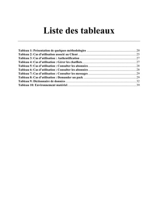 Liste des tableaux
Tableau 1: Présentation de quelques méthodologies ................................................................20
Tableau 2: Cas d'utilisation associé au Client ...........................................................................25
Tableau 3: Cas d’utilisation : Authentification .........................................................................27
Tableau 4: Cas d’utilisation : Gérer les chatBots......................................................................27
Tableau 5: Cas d’utilisation : Consulter les abonnées..............................................................28
Tableau 6: Cas d’utilisation : Consulter les abonnées..............................................................28
Tableau 7: Cas d’utilisation : Consulter les messages ..............................................................29
Tableau 8: Cas d’utilisation : Demander un pack ....................................................................29
Tableau 9: Dictionnaire de données ...........................................................................................32
Tableau 10: Environnement matériel.........................................................................................39
 