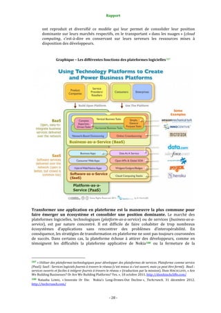 Rapport 
                                                                    

           ont  reproduit  et  diversifié  ce  modèle  qui  leur  permet  de  consolider  leur  position 
           dominante  sur  leurs  marchés  respectifs,  en  le  transportant  « dans  les  nuages »  (cloud 
           computing,  c’est‐à‐dire  en  conservant  sur  leurs  serveurs  les  ressources  mises  à 
           disposition des développeurs. 
 

                           Graphique – Les différentes fonctions des plateformes logicielles 107 




                                                                                                                               

Transformer  une  application  en  plateforme  est  la  manœuvre  la  plus  commune  pour 
faire  émerger  un  écosystème  et  consolider  une  position  dominante.  Le  marché  des 
plateformes  logicielles,  technologiques  (platform­as­a­service)  ou  de  services  (business­as­a­
service),  est  par  nature  concentré.  Il  est  difficile  de  faire  cohabiter  de  trop  nombreux 
écosystèmes  d’applications  sans  rencontrer  des  problèmes  d’interopérabilité.  En 
conséquence, les stratégies de transformation en plateforme ne sont pas toujours couronnées 
de  succès.  Dans  certains  cas,  la  plateforme  échoue  à  attirer  des  développeurs,  comme  en 
témoignent  les  difficultés  la  plateforme  applicative  de  Nokia 108   ou  la  fermeture  de  la 


                                                             
107 « Utiliser des plateformes technologiques pour développer des plateformes de services. Plateforme comme service 
(PaaS). SaaS : Services logiciels fournis à travers le réseau (c’est mieux si c’est ouvert, mais ça peut être fermé).  BaaS : 
services ouverts et faciles à intégrer fournis à travers le réseau » (traduction par la mission). Dion HINCHCLIFFE, « Are 
We Building Businesses? Or Are We Building Platforms? Yes. », 18 octobre 2011. http://dionhinchcliffe.com/  
108 Natasha  LOMAS,  « Innovate  Or  Die:    Nokia’s  Long‐Drawn‐Out  Decline »,  Techcrunch,  31  décembre  2012. 
http://techcrunch.com/  



                                                                 ‐ 28 ‐ 
 