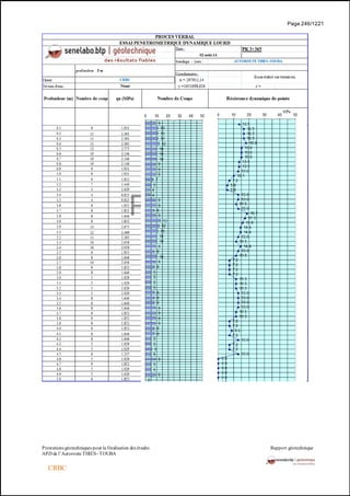 Rapport geotechnique apd