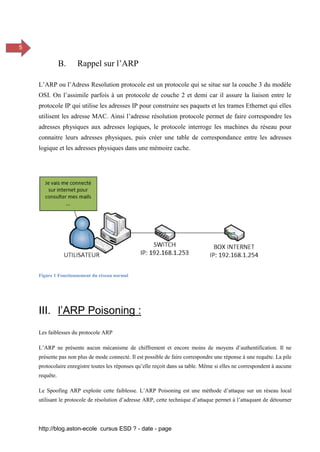 http://blog.aston-ecole cursus ESD ? - date - page
5
B. Rappel sur l’ARP
L’ARP ou l’Adress Resolution protocole est un protocole qui se situe sur la couche 3 du modèle
OSI. On l’assimile parfois à un protocole de couche 2 et demi car il assure la liaison entre le
protocole IP qui utilise les adresses IP pour construire ses paquets et les trames Ethernet qui elles
utilisent les adresse MAC. Ainsi l’adresse résolution protocole permet de faire correspondre les
adresses physiques aux adresses logiques, le protocole interroge les machines du réseau pour
connaitre leurs adresses physiques, puis créer une table de correspondance entre les adresses
logique et les adresses physiques dans une mémoire cache.
Figure 1 Fonctionnement du réseau normal
III. l’ARP Poisoning :
Les faiblesses du protocole ARP
L’ARP ne présente aucun mécanisme de chiffrement et encore moins de moyens d’authentification. Il ne
présente pas non plus de mode connecté. Il est possible de faire correspondre une réponse à une requête. La pile
protocolaire enregistre toutes les réponses qu’elle reçoit dans sa table. Même si elles ne correspondent à aucune
requête.
Le Spoofing ARP exploite cette faiblesse. L’ARP Poisoning est une méthode d’attaque sur un réseau local
utilisant le protocole de résolution d’adresse ARP, cette technique d’attaque permet à l’attaquant de détourner
 