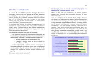 100
Classe N°2 : Un habitat favorable
A contrario du mode d’habiter précédent décrit par 150 contenus
significatifs, celui-ci n’est décrit que par un tout petit nombre de
variables (11), ce qui veut dire qu’il est très proche de la moyenne.
Cela est en partie dû à sa faiblesse numérique puisqu’il ne concerne
que 11% de l’échantillon, mais cela n’explique pas tout puisque
comme on le verra, la classe 5 « l’inhabitable » est numériquement
encore plus faible et pourtant très significative.
Il nous faudra donc mobiliser des variables non significatives (VNS)
mais dont on estime pourtant qu’elles sont de nature à éclairer ce
mode d’habiter. Toutefois, autant, le mode d’habiter précédent était
précisément décrit et d’une certaine manière limpide, autant celui-ci
restera nécessairement plus incertain.
Les ménages qui constituent cette classe ont en commun :
¾ des postures d’indécision, d’ambivalence ou d’incertitude qui
les spécifient par rapport à tous les autres. Ces postures d’indécision
ou d’incertitude concernent la moitié des ménages et portent sur :
− le fait de se sentir chez soi dans le site (m=10%),
− l’absence d’attention portée au site au moment de
l’installation (m=10%).
¾ de n’avoir pas répondu à certaines questions (« non réponse »)
concernant notamment l’existence de conflits entre les habitants du
site (la moitié, m=6%) ; le sentiment de connaître dans le site des
personnes avec lesquelles ils partagent de même manière de vivre
(m=6%).
Que peut-on en dire alors de particulier ?
Des ménages jeunes en train de construire un projet de vie
familial et qui se sentent valorisés (VNS)
Même si elles sont peu nombreuses, on observe quelques
caractéristiques communes qui différencient légèrement ce mode
d’habiter des autres.
Ainsi, les ¾ sont jeunes (ils ont moins de 39 ans, m=42%). Beaucoup
sont mariés et ont eu des enfants ou un nouvel enfant récemment. Pour
une structure de revenus à peu près comparable aux autres ménages,
ils sont un peu plus nombreux à percevoir l’APL et viennent presque
tous du logement social. La moitié connaissait le site où ils habitent
actuellement et a eu une démarche volontaire d’attribution ou de
mutation. L’autre moitié ne voulait pas venir s’installer dans le site
habité. Quoi qu’il en soit, pour presque tous venir habiter là était
mieux que là où ils habitaient antérieurement. Aucun ne regrette d’être
venu habiter là, puisque tous reviendraient s’y installer, ce qui tend à
montrer que même pour ceux qui ne voulaient pas venir, l’installation
a été positive.
Sens de l'habitat actuel dans ce qu'il exprime par rapport à sa propre vie
0 10 20 30 40 50 60 70
Amélioration conditions soi, famille
Réussite vie couple, famille
Pouvoir élever enfants bonnes conditions
Se sentir valorisé par habitat actuel
Habiter là, génère projets futurs
Classe 2 m
 