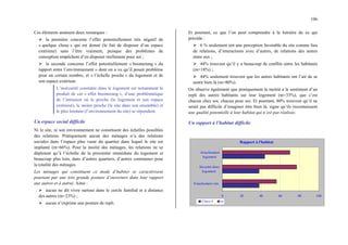 106
Ces éléments amènent deux remarques :
¾ la première concerne l’effet potentiellement très négatif de
« quelque chose » qui est donné (le fait de disposer d’un espace
extérieur) sans l’être vraiment, puisque des problèmes de
conception empêchent d’en disposer réellement pour soi ;
¾ la seconde concerne l’effet potentiellement « boomerang » du
rapport entre l’environnement » dont on a vu qu’il posait problème
pour un certain nombre, et « l’échelle proche » du logement et de
son espace extérieur.
L’insécurité constatée dans le logement est notamment le
produit de cet « effet boomerang », d’une problématique
de l’intrusion où le proche (le logement et son espace
extérieur), le moins proche (le site dans son ensemble) et
le plus lointain (l’environnement du site) se répondent.
Un espace social difficile
Ni le site, ni son environnement ne constituent des échelles possibles
des relations. Pratiquement aucun des ménages n’a des relations
sociales dans l’espace plus vaste du quartier dans lequel le site est
implanté (m=66%). Pour la moitié des ménages, les relations ne se
déploient qu’à l’échelle de la proximité immédiate du logement et
beaucoup plus loin, dans d’autres quartiers, d’autres communes pour
la totalité des ménages.
Les ménages qui constituent ce mode d’habiter se caractérisent
pourtant par une très grande posture d’ouverture dans leur rapport
aux autres et à autrui. Ainsi :
¾ aucun ne dit vivre surtout dans le cercle familial et à distance
des autres (m=23%) ;
¾ aucun n’exprime une posture de repli.
Et pourtant, ce que l’on peut comprendre à la lumière de ce qui
précède :
¾ 6 % seulement ont une perception favorable du site comme lieu
de relations, d’interactions avec d’autres, de relations des autres
entre eux ;
¾ 44% trouvent qu’il y a beaucoup de conflits entre les habitants
(m=18%) ;
¾ 44% seulement trouvent que les autres habitants ont l’air de se
sentir bien là (m=80%).
On observe également que pratiquement la moitié a le sentiment d’un
repli des autres habitants sur leur logement (m=33%), que c’est
chacun chez soi, chacun pour soi. Et pourtant, 80% trouvent qu’il ne
serait pas difficile d’imaginer être bien là, signe qu’ils reconnaissent
une qualité potentielle à leur habitat qui n’est pas réalisée.
Un rapport à l’habitat difficile
Rapport à l'habitat
0 20 40 60 80 100
Attachement site
Sécurité dans
logement
Attachement
logement
Classe 4 m
 