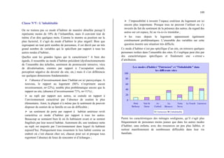 109
Classe N°5 : L’inhabitable
On ne traitera pas ce mode d’habiter de manière détaillée puisqu’il
représente moins de 10% de l’échantillon, mais il convient tout de
même d’en dire quelques mots. Comme le montre sa position sur le
plan factoriel, il s’agit du mode d’habiter le plus négatif. Bien que
regroupant un tout petit nombre de personnes, il est décrit par un très
grand nombre de variables qui le spécifient par rapport à tous les
autres modes d’habiter..
Quelles sont les grandes lignes qui le caractérisent ? A bien des
égards, il ressemble au mode d’habiter précédent (dysfonctionnements
de l’ensemble des échelles, sentiment de promiscuité intrusive, vécu
de dévalorisation, craintes par rapport à l’occupation sociale,
perception négative du devenir du site, etc.) mais il s’en différencie
sur quelques dimensions fondamentales :
¾ l’absence d’investissement dans l’habitat est ici paroxystique. A
nouveau, le rapport au logement (86% n’expriment aucun
investissement, m=22%), semble plus problématique encore que le
rapport au site, (absence d’investissement 71%, m=31%) ;
¾ au repli par rapport aux autres, se cumule un rapport à
l’environnement caractérisé par l’absence de soutien le plus
élémentaire. Ainsi, la plupart n’a même pas le sentiment de pouvoir
disposer du soutien de sa famille en cas de difficultés ;
¾ un sentiment de perte par rapport à habitat antérieur revêt
caractérise ce mode d’habiter par rapport à tous les autres.
Beaucoup se sentaient bien là où ils habitaient avant et se sentent
fragilisés par leur nouvel habitat. Autrement dit, une tendance nette
au repli est majorée par l’environnement dans lequel ils habitent
aujourd’hui. Pratiquement tous ressentent le lieu habité comme un
endroit où c’est chacun chez soi, chacun pour soi et presque tous
regrettent l’absence de lieux de rencontre et d’échanges ;
¾ l’impossibilité à investir l’espace extérieur du logement est ici
encore plus importante. Presque tous ne peuvent l’utiliser ou s’y
investir du fait du sentiment de la présence des autres, du regard des
autres sur cet espace, lié au vis-à-vis immédiat ;
¾ les vues depuis le logement apparaissent également
extrêmement problématiques. L’ensemble des variables sur cette
question montre une situation très difficile.
Ce mode d’habiter n’est pas spécifique d’un site, on retrouve quelques
personnes isolées dans l’ensemble des sites. Il s’explique peut être par
des caractéristiques spécifiques et finalement une « erreur »
d’attribution.
Les modes d'habiter "l'intrusion" et "l'inhabitable" dans
les différents sites
0
20
40
60
80
100
Petit
Betheny
Vert St
Denis
Av
Corbeil
La
Bécasse
Terra
Nova
Le Touch Larousse
L'intrusion L'inhabitable
Parmi les caractéristiques des ménages soulignons, qu’il s’agit plus
fréquemment de personnes moins jeunes que dans les autres modes
d’habiter, sans enfants, avec des ressources un peu plus faibles, et
surtout manifestement de nombreuses difficultés dans leur vie
familiale.
 