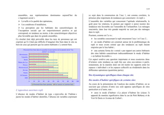 115
ensembles, aux représentations dominantes aujourd’hui du
« logement social »
¾ La taille et la qualité des opérations,
¾ Les conditions d’installation,
¾ La perception par les habitants des caractéristiques de
l’occupation sociale qui est majoritairement positive et qui
correspond, en tendance au moins, à des caractéristiques objectives
plus favorable que dans les grands ensembles.
Ce résultat était déjà prévisible dans les taux de personnes qui ont
exprimé qu’il n’était pas difficile d’imaginer être bien dans le site ou
bien de ceux qui pensent que les autres habitants s’y sentent bien.
Potentiel être bien dans le quartier et perception de la manière dont "les
autres" se sentent
0 10 20 30 40 50 60 70 80 90 100
HID
St Nazaire
Stains
Sevran
Montconseil
Poissy
Plaine du Lys
Rems
Tarterêts
Montereau-
Potentiel être bien quartier Les autres se sentent bien
L’opposition ouverture-repli
L’absence de modes d’habiter de type « rejet-refus de l’habitat »
parmi les modes d’habiter identifiés, l’absence de variables exprimant
ce rejet dans la construction de l’axe 1, ont comme corolaire, la
présence plus importante de tendances qui concernent « le repli ».
L’ensemble des variables qui concernent l’aptitude relationnelle, le
goût pour les relations, la posture par rapport à autrui montre des
tendances très favorable sur l’ensemble de l’échantillon. Les ménages
rencontrés, dans leur très grande majorité ne sont pas des ménages
dans le repli.
Pourtant, comme on l’a vu :
¾ les variables concernant le repli structurent l’axe 1 et l’axe 2 ;
¾ un mode d’habiter est construit autour de la problématique du
repli et nous avons estimé que des tendances au repli étaient
majorées par le lieu habité ;
¾ une certaine forme de « retrait » par rapport aux autres habitants
des sites habités caractérisent indiscutablement le mode d’habiter
« un habitat favorable ».
Cet aspect soulève une question importante et nous essaierons donc
d’éclairer cette tendance au repli liée aux sites eux-mêmes à partir,
notamment, de la manière dont ont été traités les rapports entre les
espaces « individuel » et les espaces collectifs ou résidentiels dans les
différentes opérations (quatrième partie).
Des dynamiques spécifiques dans chaque site
Des modes d’habiter spécifiques de certains sites
Au cours de la présentation de l’analyse des modes d’habiter, on se
souvient que certains d’entre eux sont apparus spécifiques de sites
particuliers et d’autre, non :
¾ ainsi le mode d’habiter « Le plaisir d’habiter là» (classe 3)
apparaît de manière significative dans le cas de Petit Bétheny et de
Vert St Denis et Avenue de Corbeil ;
 