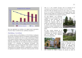 121
Perception des sites: comparaison
0
10
20
30
40
50
60
70
80
90
100
Vert St
Denis
Petit
Betheny
Larousse AV
Corbeil
Terra Nova La bécasse Le Touch
Uniforme, tout pareil Beau
Que nous apprennent ces extrêmes et le rapport entre la perception
d’un site « beau » et celle d’un site « uniforme, tout pareil » ?
Petit Bétheny ; Vert St Denis
Les résultats observés au Petit Bétheny et à Vert St Denis s’expliquent
peut être par l’orientation même de ces opérations. Manifestement, les
intentions des concepteurs ont visé à ce que le traitement de l’habitat
et des espaces extérieurs compose un environnement agréable pour les
logements. Cet objectif a été privilégié par rapport à la conception
même des cellules. Bien sûr, il ne s’agit pas de minimiser l’importance
accordée à la conception des logements eux-mêmes, mais
manifestement le souci du paysage dans lequel ils allaient s’inscrire et
qu’ils allaient contribuer à fabriquer a été premier. A travers la
construction de ces paysages internes, la mobilisation d’un imaginaire
est également très présente. On peut ainsi estimer que dans ces deux
sites, il y a une véritable rencontre entre les intentions de la
conception et la perception que les habitants ont de leur habitat.
Entre 80 et 90% des habitants trouvent ces sites « beaux » et comme
on l’a vu à travers la construction de ces paysages internes, cette
beauté n’est pas fondée sur la recherche d’une « esthétique » formelle
mais sur la mobilisation d’un imaginaire spécifique.
Au petit Bétheny, c’est clairement
l’imaginaire de la cité jardin qui a été
mobilisé. Il paraît probable que le
verdissement du site, engagé dès
l’origine de l’opération afin de lui
assurer une végétalisation suffisante dès
la livraison des tranches successives,
constitue un élément fondamental de la
construction de la perception du lieu
habité.
De plus, certains éléments de la
conception mobilisent des références
vernaculaires qui semblent attractives
pour les habitants, des références
facilement appropriables.
A Vert St Denis, l’organisation
évoque un béguinage et les
habitants ont très souvent
mobilisé la référence du
village pour évoquer le lieu où
ils habitent. Dans leurs propos,
cette évocation du village a toujours été associée au mode de
 