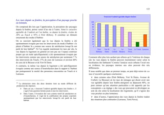 123
Les vues depuis sa fenêtre, la perception d’un paysage proche
ou lointain.
On comprend dès lors que l’appréciation, la perception des paysages
depuis la fenêtre, puisse varier d’un site à l’autre. Ainsi le caractère
agréable de l’endroit où l’on habite, vu depuis la fenêtre, évolue de
20% au Touch à 95% à Petit Bétheny. Il constitue un élément
structurant des modes d’habiter.
On se souvient également que la vue depuis la fenêtre a été
spontanément évoquée par tous les interviewés du mode d’habiter « le
plaisir d’habiter là » comme une source de satisfaction lorsqu’ils ont
parlé de leur habitat65
. Si l’on regarde maintenant les taux par site, la
vue depuis le logement en général (et non pas sur l’espace extérieur
propre qui est traité spécifiquement) a été spontanément évoquée par
les interviewés comme une source de satisfaction par seulement 7 %
des interviewés du Touch, 17% de ceux de Larousse et environ 60%
de ceux de la Bécasse et de Vert St Denis.
A contrario, la même vue depuis le logement a été spécifiquement
évoquée comme une source d’insatisfaction dans le rapport à l’habitat
par pratiquement la moitié des personnes rencontrées au Touch et à
Larousse.
65
La distinction entre des deux données tient au mode différent de
production des réponses.
¾ Dans un cas, « trouvent l’endroit agréable depuis leur fenêtre », il
s’agit d’une question fermée posée à tous les interviewés ;
¾ Dans l’autre, l’évocation des vues comme motif de satisfaction ou
d’insatisfaction, il s’agit de la codification des propos exprimés
spontanément par les interviewés lorsqu’ils ont parlé de leur
habitat.
Trouvent l'endroit agréable depuis fenêtre
0
10
20
30
40
50
60
70
80
90
100
Petit
Betheny
Vert St
Denis
Av
Corbeil
La
Bécasse
Terra
Nova
Le Touch Larousse
Comment aller plus loin sachant par ailleurs qu’à l’intérieur de chaque
site les vues depuis la fenêtre peuvent énormément varier selon la
localisation des habitants? Comme l’analyse socio urbaine l’avait mis
en évidence, les paysages internes aux sites peuvent être très
différenciés.
Il nous semble que dans un premier temps, on peut déjà retirer de ces
taux d’ensemble quelques conclusions :
¾ dans certains sites (Petit Bétheny, Vert St Denis, Avenue de
Corbeil, La Bécasse) où les taux de ménages qui disent avoir une
vue agréable depuis leur fenêtre atteignent ou dépassent 80%, on
peut estimer qu’une attention particulière a été apportée par les
concepteurs « au réglage » des vues qui pouvaient se développer au
sein du site selon la localisation des logements, qu’il s’agisse des
vues proches ou plus lointaines.
¾ dans d’autres, l’appréciation des vues depuis la fenêtre traduit
des situations plus contrastées (Larousse, Terra Nova);
 