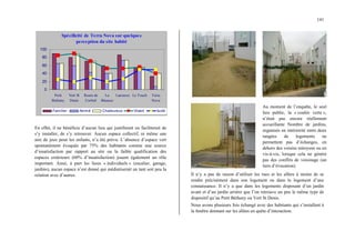141
Spécificité de Terra Nova sur quelques
perception du site habité
0
20
40
60
80
100
Petit
Betheny
Vert St
Denis
Route de
Corbeil
La
Bécasse
Larousse Le Touch Terra
Nova
Familier Animé Chaleureux Vivant Isolé
En effet, il ne bénéficie d’aucun lieu qui justifierait ou faciliterait de
s’y installer, de s’y retrouver. Aucun espace collectif, ni même une
aire de jeux pour les enfants, n’a été prévu. L’absence d’espace vert
spontanément évoquée par 75% des habitants comme une source
d’insatisfaction par rapport au site ou la faible qualification des
espaces extérieurs (60% d’insatisfaction) jouent également un rôle
important. Ainsi, à part les lieux « individuels » (escalier, garage,
jardins), aucun espace n’est donné qui médiatiserait un tant soit peu la
relation avec d’autres.
Au moment de l’enquête, le seul
lieu public, la « coulée verte »,
n’était pas encore réellement
accueillante Nombre de jardins,
organisés en intériorité entre deux
rangées de logements ne
permettent pas d’échanges, en
dehors des voisins mitoyens ou en
vis-à-vis, lorsque cela ne génère
pas des conflits de voisinage (un
tiers d’évocation).
Il n’y a pas de raison d’utiliser les rues et les allées à moins de se
rendre précisément dans son logement ou dans le logement d’une
connaissance. Il n’y a que dans les logements disposant d’un jardin
avant et d’un jardin arrière que l’on retrouve un peu le même type de
dispositif qu’au Petit Bétheny ou Vert St Denis.
Nous avons plusieurs fois échangé avec des habitants qui s’installent à
la fenêtre donnant sur les allées en quête d’interaction.
 