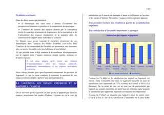143
Synthèse provisoire
Dans les deux points qui précèdent :
¾ la thématique des vues nous a permis d’examiner des
perspectives lointaines et proches et la composition des paysages ;
¾ l’examen de certains des espaces donnés par la conception
révèle le caractère structurant de la présence, de la conception et de
l’articulation des espaces résidentiels et la manière dont ils
construisent le rapport entre individuel et collectif.
Ce faisant, nous avons respecté le caractère structurant de ces
thématiques dans l’analyse des modes d’habiter, c'est-à-dire dans
l’analyse de la composition des facteurs qui permettent une rencontre
plus ou moins favorable entre des habitants et leur habitat.
Ce qui précède nous a déjà conduits à de nombreux développements
sur le rapport entre l’espace extérieur propre (jardin, terrasse) et
d’autres espaces.
Il est ainsi apparu qu’il existe une relation
d’interdépendance entre les espaces collectifs,
résidentiels, intermédiaires et les espaces individuels
extérieurs.
Nous allons aborder plus spécifiquement maintenant la question du
logement, ce qui va nous conduire à examiner la question de son
espace extérieur propre à partir d’une autre perspective.
LE LOGEMENT, SON ESPACE EXTERIEUR ET LE
RAPPORT A L’HABITAT
On se souvient que le logement en tant que tel n’apparaît pas dans les
espaces structurants les modes d’habiter. Comme on va le voir, la
satisfaction qu’il suscite est partagée et donc ne différencie ni les sites,
ni les modes d’habiter. Par contre, l’espace extérieur propre apparait.
Une première lecture des résultats à partir de la satisfaction
exprimée.
Une satisfaction d’ensemble importante et partagée
Satisfaction par rapport au logement
0
10
20
30
40
50
60
70
80
90
100
Petit
Betheny
Vert St
Denis
Route de
Corbeil
La
Bécasse
Terra
Nova
Larousse Le Touch
Très grande satisfaction Satisfaction
Comme on l’a déjà vu, la satisfaction par rapport au logement est
élevée. Dans l’ensemble des sites, le logement recueille un taux de
satisfaction très important (de 71% Avenue de Corbeil à 93% à La
Bécasse). De ce point de vue, on ne note pas de particularité par
rapport aux grands ensembles de notre base de référence dans lesquels
la satisfaction par rapport au logement est toujours très importante
Avenue de Corbeil est singulier par rapport à tous les autres sites.
C’est à la fois le site où la satisfaction d’ensemble est la plus faible
 