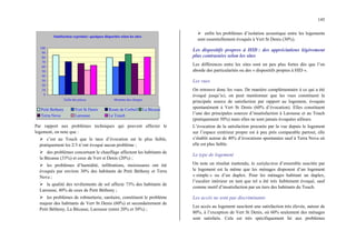 145
Satisfaction exprimée: quelques disparités selon les sites
0
10
20
30
40
50
60
70
80
90
100
Taille des pièces Montant des charges
Petit Betheny Vert St Denis Route de Corbeil La Bécasse
Terra Nova Larousse Le Touch
Par rapport aux problèmes techniques qui peuvent affecter le
logement, on note que :
¾ c’est au Touch que le taux d’évocation est le plus faible,
pratiquement les 2/3 n’ont évoqué aucun problème ;
¾ des problèmes concernant le chauffage affectent les habitants de
la Bécasse (33%) et ceux de Vert st Denis (20%) ;
¾ les problèmes d’humidité, infiltrations, moisissures ont été
évoqués par environ 30% des habitants de Petit Bétheny et Terra
Nova ;
¾ la qualité des revêtements de sol affecte 73% des habitants de
Larousse, 40% de ceux de Petit Bétheny ;
¾ les problèmes de robinetterie, sanitaire, constituent le problème
majeur des habitants de Vert St Denis (60%) et secondairement de
Petit Bétheny, La Bécasse, Larousse (entre 20% et 30%) ;
¾ enfin les problèmes d’isolation acoustique entre les logements
sont essentiellement évoqués à Vert St Denis (30%).
Les dispositifs propres à HID : des appréciations légèrement
plus contrastées selon les sites
Les différences entre les sites sont un peu plus fortes dès que l’on
aborde des particularités ou des « dispositifs propres à HID ».
Les vues
On retrouve donc les vues. De manière complémentaire à ce qui a été
évoqué jusqu’ici, on peut mentionner que les vues constituent la
principale source de satisfaction par rapport au logement, évoquée
spontanément à Vert St Denis (60% d’évocation). Elles constituent
l’une des principales sources d’insatisfaction à Larousse et au Touch
(pratiquement 50%) mais elles ne sont jamais évoquées ailleurs.
L’évocation de la satisfaction procurée par la vue depuis le logement
sur l’espace extérieur propre est à peu près comparable partout, elle
s’établit autour de 40% d’évocations spontanées sauf à Terra Nova où
elle est plus faible.
Le type de logement
On note un résultat inattendu, la satisfaction d’ensemble suscitée par
le logement est la même que les ménages disposent d’un logement
« simple » ou d’un duplex. Pour les ménages habitant un duplex,
l’escalier intérieur en tant que tel a été très faiblement évoqué, sauf
comme motif d’insatisfaction par un tiers des habitants du Touch.
Les accès ne sont pas discriminants
Les accès au logement suscitent une satisfaction très élevée, autour de
80%, à l’exception de Vert St Denis, où 60% seulement des ménages
sont satisfaits. Cela est très spécifiquement lié aux problèmes
 