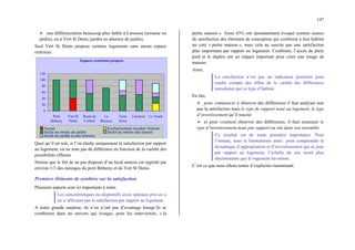 147
¾ une différenciation beaucoup plus faible à Larousse (terrasse ou
jardin), ou à Vert St Denis (jardin ou absence de jardin).
Seul Vert St Denis propose certains logements sans aucun espace
extérieur.
Espaces extérieurs propres
0
20
40
60
80
100
120
Petit
Betheny
Vert St
Denis
Route de
Corbeil
La
Bécasse
Terra
Nova
Larousse Le Touch
Aucun Exclusivement escalier+balcon
Inclut au moins un jardin Inclut au moins une terasse
Inclut un jardin et une terrasse
Quoi qu’il en soit, si l’on étudie uniquement la satisfaction par rapport
au logement, on ne note pas de différence en fonction de la variété des
possibilités offertes.
Notons que le fait de ne pas disposer d’un local annexe est regretté par
environ 1/3 des ménages du petit Bétheny et de Vert St Denis.
Premiers éléments de synthèse sur la satisfaction
Plusieurs aspects sont ici importants à noter.
Les caractéristiques ou dispositifs socio spatiaux pris un à
un n’affectent pas la satisfaction par rapport au logement.
A notre grande surprise, ils n’en n’ont pas d’avantage lorsqu’ils se
combinent dans un univers qui évoque, pour les interviewés, « la
petite maison ». Ainsi 43% ont spontanément évoqué comme source
de satisfaction des éléments de conception qui confèrent à leur habitat
un coté « petite maison », mais cela ne suscite pas une satisfaction
plus importante par rapport au logement. Combinés, l’accès de plein
pied et le duplex ont un impact important pour créer une image de
maison.
Ainsi,
La satisfaction n’est pas un indicateur pertinent pour
rendre compte des effets de la variété des différences
introduites par ce type d’habitat. .
En fait,
¾ pour commencer à observer des différences il faut analyser non
pas la satisfaction mais le type de rapport noué au logement, le type
d’investissement qu’il suscite
¾ et pour vraiment observer des différences, il faut examiner le
type d’investissement noué par rapport au site dans son ensemble.
Ce résultat est de toute première importance. Pour
l’instant, nous le formulerons ainsi : pour comprendre la
dynamique d’appropriation et d’investissement qui se joue
par rapport au logement, l’échelle du site serait plus
déterminante que le logement lui-même.
C’est ce que nous allons tenter d’expliciter maintenant.
 