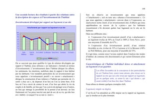 148
Une seconde lecture des résultats à partir des relations entre
la description des espaces et l’investissement de l’habitat
Investissement développé par rapport au logement et au site
Attachement par rapport au logement et au site
0
10
20
30
40
50
60
70
80
90
100
Petit
Bétheny
Vert St
Denis
Av.Corbeil La Bécasse Terra Nova Larousse LeTouch
Logement Quartier
On se souvient que pour qualifier le type de relation développée par
rapport à l’habitat, nous utilisons « un indicateur » formulé en termes
d’investissement. L’investissement dans l’habitat désigne les affects,
les sentiments, les émotions, mobilisés dans le rapport à leur habitat
par les habitants. Une modalité particulière de cet investissement que
nous appelons « investissement positif » ou encore « attachement »
désigne la construction d’une relation à l’habitat qui permette de s’y
sentir « chez soi », de disposer d’un lieu où l’on se sente bien, d’un
lieu où l’on a envie de rentrer le soir, d’un lieu qui abrite la vie du
couple et de famille, un lieu que l’on a envie de partager avec d’autres,
un lieu qui ménage la possibilité de la pensée d’un devenir, un lieu
finalement où l’on puise inscrire une part de soi, de sa vie, qui dès lors
est « habité » et auquel l’on se met à « tenir ».
Soit on observe un investissement que nous appelons
« l’attachement », soit on note une « absence d’investissement ».. Ce
que nous appelons « attachement » renvoie donc à l’expression, au
déploiement même limité, d’un investissement réel, d’affects que nous
appréhendons au travers .de la « peine » que les habitants
ressentiraient s’ils devaient quitter leur logement ou le site où ils
habitent.
Dans nos différents sites :
¾ l’expression d’un investissement positif, d’un « attachement »
au logement évolue de 44% au Touch à 100% à Terra Nova , pour
une moyenne d’ensemble de 67% ;
¾ l’expression d’un investissement positif, d’une relation
favorable au site, évolue de 33% à Larousse et à La Bécasse à 80%
au Petit Bétheny, pour une moyenne d’ensemble de 53%.
Il s’agit donc, comme nous l’avions exploré dans l’analyse des modes
d’habiter, de contenus très discriminants et qui varient fortement selon
le site.
Caractéristiques de l’habitat individuel dense et attachement
au logement et au quartier.
Les effets favorables de la conception et des particularités
de cet l’habitat font, contre toute attente, plus retour sur le
rapport au site que sur celui noué par rapport au logement,
car en quelque sorte, ce serait le site « qui donne », qui
serait crédité d’un bien être dans l’habitat.
Nous allons en donner quelques exemples clefs.
Logement simple ou duplex
C’est là où l’on attendrait un effet majeur sur le rapport au logement,
que le résultat est le plus étonnant.
 