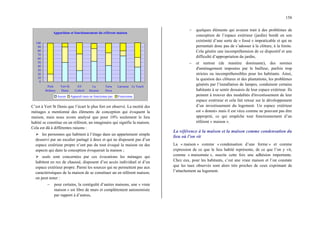 158
Apparition et fonctionnement du référent maison
0
10
20
30
40
50
60
70
80
90
100
Petit
Betheny
Vert St
Denis
AV
Corbeil
La
bécasse
Terra
Nova
Larousse Le Touch
Aucun Apparaît mais ne fonctionne pas Fonctionne
C’est à Vert St Denis que l’écart le plus fort est observé. La moitié des
ménages a mentionné des éléments de conception qui évoquent la
maison, mais nous avons analysé que pour 10% seulement le lieu
habité se constitue en un référent, un imaginaire qui signifie la maison.
Cela est dû à différentes raisons :
¾ les personnes qui habitent à l’étage dans un appartement simple
desservi par un escalier partagé à deux et qui ne disposent pas d’un
espace extérieur propre n’ont pas du tout évoqué la maison ou des
aspects qui dans la conception évoquerait la maison ;
¾ seuls sont concernées par ces évocations les ménages qui
habitent en rez de chaussé, disposent d’un accès individuel et d’un
espace extérieur propre. Parmi les sources qui ne permettent pas aux
caractéristiques de la maison de se constituer un en référent maison,
on peut noter :
− pour certains, la contiguïté d’autres maisons, une « vraie
maison » est libre de murs et complètement autonomisée
par rapport à d’autres,
− quelques éléments qui avaient trait à des problèmes de
conception de l’espace extérieur (jardin) bordé en son
extrémité d’une sorte de « fossé » impraticable et qui ne
permettait donc pas de s’adosser à la clôture, à la limite.
Cela génère une incompréhension de ce dispositif et une
difficulté d’appropriation du jardin,
− et surtout (de manière dominante), des normes
d'aménagement imposées par le bailleur, parfois trop
strictes ou incompréhensibles pour les habitants. Ainsi,
la question des clôtures et des plantations, les problèmes
générés par l’installation de lampes, conduisent certains
habitants à se sentir dessaisis de leur espace extérieur. Ils
peinent à trouver des modalités d'investissement de leur
espace extérieur et cela fait retour sur le développement
d’un investissement du logement. Un espace extérieur
est « donné» mais il est vécu comme ne pouvant pas être
approprié, ce qui empêche tout fonctionnement d’un
référent « maison ».
La référence à la maison et la maison comme condensation du
lieu où l’on vit
La « maison » comme « condensation d’une forme » et comme
expression de ce que le lieu habité représente, de ce que l’on y vit,
comme « maisonnée », suscite cette fois une adhésion importante.
Chez eux, pour les habitants, c’est une vraie maison et l’on constate
que les taux observés sont alors très proches de ceux exprimant de
l’attachement au logement.
 