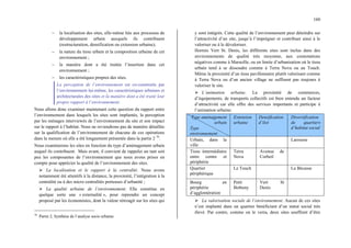 160
− la localisation des sites, elle-même liée aux processus de
développement urbain auxquels ils contribuent
(restructuration, densification ou extension urbaine);
− la nature du tissu urbain et la composition urbaine de cet
environnement ;
− la manière dont a été traitée l’insertion dans cet
environnement ;
− les caractéristiques propres des sites.
La perception de l’environnement est co-construite par
l’environnement lui-même, les caractéristiques urbaines et
architecturales des sites et la manière dont a été traité leur
propre rapport à l’environnement.
Nous allons donc examiner maintenant cette question du rapport entre
l’environnement dans lesquels les sites sont implantés, la perception
par les ménages interviewés de l’environnement du site et son impact
sur le rapport à l’habitat. Nous ne reviendrons pas de manière détaillée
sur la qualification de l’environnement de chacune de ces opérations
dans la mesure où elle a été longuement présentée dans la partie 2 70
.
Nous examinerons les sites en fonction du type d’aménagement urbain
auquel ils contribuent. Mais avant, il convient de rappeler un tant soit
peu les composantes de l’environnement que nous avons prises en
compte pour apprécier la qualité de l’environnement des sites.
¾ La localisation et le rapport à la centralité. Nous avons
notamment été attentifs à la distance, la proximité, l’intégration à la
centralité ou à des micro centralités porteuses d’urbanité ;
¾ La qualité urbaine de l’environnement. Elle constitue en
quelque sorte une « externalité », pour reprendre un concept
proposé par les économistes, dont la valeur rétroagit sur les sites qui
70
Partie 2, Synthèse de l’analyse socio urbaine.
y sont intégrés. Cette qualité de l’environnement peut déteindre sur
l’attractivité d’un site, jusqu’à l’imprégner et contribuer ainsi à le
valoriser ou à le dévaloriser.
Hormis Vert St. Denis, les différents sites sont inclus dans des
environnements de qualité très moyenne, aux connotations
négatives comme à Marseille, ou en limite d’urbanisation où le tissu
urbain tend à se dissoudre comme à Terra Nova ou au Touch.
Même la proximité d’un tissu pavillonnaire plutôt valorisant comme
à Terra Nova ou d’un ancien village ne suffisent pas toujours à
valoriser le site.
¾ L’animation urbaine. La proximité de commerces,
d’équipements, de transports collectifs est bien entendu un facteur
d’attractivité car elle offre des services importants et participe à
l’animation urbaine.
Type aménagement
urbain
Type
environnement
Extension
urbaine
Densification
d’ilot
Diversification
de quartiers
d’habitat social
Urbain, dans la
ville
Larousse
Tissu intermédiaire
entre centre et
périphérie
Terra
Nova
Avenue de
Corbeil
Quartier
périphérique
Le Touch La Bécasse
Bourg en
périphérie
d’agglomération
Petit
Betheny
Vert St
Denis
¾ La valorisation sociale de l’environnement. Aucun de ces sites
n’est implanté dans un quartier bénéficiant d’un statut social très
élevé. Par contre, comme on le verra, deux sites souffrent d’être
 