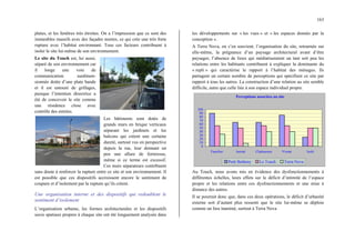 163
plates, et les fenêtres très étroites. On a l’impression que ce sont des
immeubles massifs avec des façades mortes, ce qui crée une très forte
rupture avec l’habitat environnant. Tous ces facteurs contribuent à
isoler le site lui-même de son environnement.
Le site du Touch est, lui aussi,
séparé de son environnement car
il longe une voie de
communication surdimen-
sionnée dotée d’une plate bande
et il est entouré de grillages,
puisque l’intention directrice a
été de concevoir le site comme
une résidence close avec
contrôle des entrées.
Les bâtiments sont dotés de
grands murs en brique verticaux
séparant les jardinets et les
balcons qui créent une certaine
dureté, surtout vus en perspective
depuis la rue, leur donnant un
peu une allure de forteresse,
même si ce terme est excessif.
Ces murs séparateurs contribuent
sans doute à renforcer la rupture entre ce site et son environnement. Il
est possible que ces dispositifs accroissent encore le sentiment de
coupure et d’isolement par la rupture qu’ils créent.
Une organisation interne et des dispositifs qui redoublent le
sentiment d’isolement
L’organisation urbaine, les formes architecturales et les dispositifs
socio spatiaux propres à chaque site ont été longuement analysés dans
les développements sur « les vues » et « les espaces donnés par la
conception ».
A Terra Nova, on s’en souvient, l’organisation du site, retournée sur
elle-même, la prégnance d’un paysage architectural avant d’être
paysager, l’absence de lieux qui médiatiseraient un tant soit peu les
relations entre les habitants contribuent à expliquer la dominante du
« repli » qui caractérise le rapport à l’habitat des ménages. Ils
partagent un certain nombre de perceptions qui spécifient ce site par
rapport à tous les autres. La construction d’une relation au site semble
difficile, autre que celle liée à son espace individuel propre.
Perceptions associées au site
0
10
20
30
40
50
60
70
80
90
100
Familier Animé Chaleureux Vivant Isolé
Petit Betheny Le Touch Terra Nova
Au Touch, nous avons mis en évidence des dysfonctionnements à
différentes échelles, leurs effets sur le déficit d’intimité de l’espace
propre et les relations entre ces dysfonctionnements et une mise à
distance des autres.
Il se pourrait donc que, dans ces deux opérations, le déficit d’urbanité
externe soit d’autant plus ressenti que le site lui-même se déploie
comme un lieu inanimé, surtout à Terra Nova
 