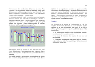 168
l’environnement et à son évolution. A Larousse, la crainte d’une
« intrusion » de l’environnement dans le site est palpable sous la forme
de l’insécurisé, à La Bécasse, la problématique serait plutôt celle d’une
forme de « porosité » avec l’extérieur, comme ci celui-ci finalement
« était en train de contaminer » le site lui-même.
A nouveau la question de la taille est peut être importante. Le site de
Larousse, en raison de sa faible taille, ne parvient pas à renverser le
signifiant dévalorisant associé à son environnement et se sent surtout
« prisonnier » de ce dernier. La taille de la Bécasse, les qualités qu’il
partage avec la Bolière, l’avaient jusqu’ici protégé du signifiant
dévalorisant de la Source qui le rattrape aujourd’hui.
Attachement au site et au logement
60
71
67
60
75
44
71
50
80
60 33
42
33
0
10
20
30
40
50
60
70
80
90
100
Petit
Bétheny
Vert St
Denis
Av.Corbeil La Bécasse Terra Nova Larousse LeTouch
Logement Quartier
On comprend mieux dès lors que ces deux sites soient avec Terra
Nova, mais pour bien d’autres raisons, ceux dans lesquels on observe
l’écart le plus important entre l’attachement au site et l’attachement au
logement.
Les qualités urbaines et architecturales de ces deux sites ne peuvent
être considérées indépendamment du contexte dans lequel elles se
déploient et des significations associées aux grands ensembles
environnants. Le rapport à l’habitat s’inscrit dans une négociation du
statut social beaucoup plus difficile que dans tous les autres sites. Les
relations « singularité/assimilation, valorisation/dévalorisation » par
rapport à l’environnement constituent des objets permanents de
négociation. Les qualités propres de ces sites, pour aussi développées
qu’elles soient, ne sont pas autosuffisantes.
Synthèse
On voit donc que la question de l’environnement est à la fois
complexe et structurante. Dans tous les cas, la perception que les
habitants ont de leur environnement, son impact sur le type de
relations qu’ils développent par rapport à leur habitat, dépendent des
relations entre :
¾ les caractéristiques mêmes de cet environnement (urbaines,
centralité, animation, occupation sociale) ;
¾ les modes de traitement des relations du site avec cet
environnement :
¾ la conception même des sites et la manière dont elle rencontre,
majore, atténue ou efface les caractéristiques de l’environnement
dans lesquels ils sont situés.
 