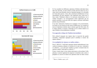 22
Coefficient d'emprise au sol en %(CES)
0% 20% 40% 60% 80% 100%
Centres-bourgs déb.XIXe
Banlieues pavillonnaires
Pavillonnaire groupé
Cité-jardin
Grands ensembles
Cité médiévale
HBM
Ville haussmannienne
Densité bâtie (CES * niveaux)
0 1 2 3 4 5
Centres-bourgs déb.XIXe
Banlieues pavillonnaires
Pavillonnaire groupé
Cité-jardin
Grands ensembles
Cité médiévale
HBM
Ville haussmannienne
Si l’on considère les différentes opérations d’habitat individuel dense
dans leur diversité, on peut estimer qu’elles peuvent selon les cas se
situer entre le pavillonnaire récent en opération groupé et la cité-jardin
de l’entre-deux-guerres. Ainsi, elles constituent véritablement un tissu
intermédiaire qui peut répondre à des impératifs aussi variés que la
lutte contre l’étalement urbain et la nécessaire densification, ou le
souhait d’accéder à un environnement moins oppressant que les
grands ensembles et qui peut offrir des espaces extérieurs individuels
proches du pavillonnaire.
Il est donc intéressant d’analyser les avantages et les inconvénients,
les limites ou les écueils de cette forme d’habitat que l’on constate au
travers d’opérations réalisées dans le dernier quart du XXe siècle. De
la même manière, on pourra s’interroger sur les critères relatifs à ce
type d’habitat et leur pondération éventuelle.
Une approche critique de l’habitat intermédiaire
Petit collectif marquant une rupture dans la massivité des grands
ensembles, l’individuel superposé peut-il contribuer à récréer des
espaces urbains ?
Une multiplicité de réponses en milieu urbain…
Pour F. MIALET, l’individuel superposé répond indéniablement à une
variété de situations urbaines et constitue en ce sens une « alternative
au collectif […] un outil pour moduler au mieux la densité dans les
quartiers mêlant l’individuel au collectif »12
.
Il peut s’insérer dans le tissu urbain préexistant en diversifiant l’offre
présente, il permet également de négocier la transition entre centre et
périphérie ou encore de réaliser des opérations dans les dents creuses
12
MIALET, Frédéric, op.cit., p.34
 