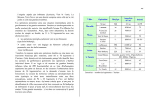 40
l’enquête auprès des habitants (Larousse, Vert St Denis, La
Bécasse, Terra Nova) ont une densité comprise entre celle de la cité
jardin et celle des grands ensembles.
Ces opérations présentent donc une situation intermédiaire entre le
pavillonnaire et les grands ensembles. Derrière ce résultat prévisible se
cache pourtant des aspects plus significatifs lorsque l’on élimine les
extrêmes de l’échantillon. Ainsi, dans notre échantillon, la densité
évolue du simple au double, de 35 à 70 logements/ha avec une
distinction entre :
¾ les opérations tirant plus nettement vers le pavillonnaire
(type Petit Bétheny) ;
¾ celles allant vers une logique de bâtiment collectif plus
prononcée avec des halls communs
(type La Bécasse).
Toutefois, la majeure partie des opérations étudiées se situe dans une
fourchette beaucoup plus restreinte, entre 60 et 70 logements à
l’hectare. Cette donnée est très intéressante puisqu’elle identifie bien
les secteurs de performance potentielle des opérations d’habitat
individuel dense. Il ne s’agit ni de secteurs de grandes densités
urbaines (plus de 200 logements/ha) où ce type d’urbanisation
représente une perte de foncier, ni des secteurs d’urbanisation lâche
(moins de 30 logements/ha) où la demande s’oriente vers le
lotissement. Le secteur de pertinence urbaine au développement de
cette typologie se situe assez naturellement entre ces deux
conceptions, autour de 50 à 60 logements à l’ha : cet habitat
intermédiaire se trouve alors à la bonne échelle pour, d’une part, la
densification de villes moyennes et de leur extension ou de faubourgs
de métropoles et pour, d’autre part, le renouvellement des tissus des
années 70 des grands ensembles : c’est dans ces contextes qu’il prend
tout son sens urbain.
Villes Opération Nbre lgts
Superficie
m²/ ha Densité
St Just 300 4-5 ha 60-75
Marseille
Larousse 34 4500 m² 75
Avenue de
Corbeil
26 4500 m² 57
Melun
Vert St Denis 21 3000 m² 70
Jacques
Cartier
41 8000 m² 50-70*
Orléans
La Bécasse 192 21000 m² 92
Berlioz 26 7000 m² 40
Reims
Petit Bétheny 225 6,3 ha 35
Grand Marais Ensemble quartier 10 ha, 45lgts/ha Partie
HID 4000m, 75lgts/ha
St Nazaire
Terra Nova 61 9000 m² 67
Les
Bourdettes
51 8000 m² 63
Toulouse
Le Touch 48 8000 m² 60
Densité ici = nombre de logements à l’hectare
 