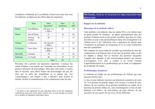 77
considérons d’habitude qu’il est difficile d’interviewer plus d’un tiers
des habitants, en déployant des efforts déjà très importants.
Sites Nbre
logements55
Nbre
Entretiens
%
HID
Reims Petit Bétheny 226 dont 111
« HID »
20 18
Vert St Denis 21 10 48
Melun
Avenue de
Corbeil
26 7 27
Orléans La Bécasse 192 dont 68
« HID »
15 22
St Nazaire Terra Nova 61 dont 43
« HID »
12 28
Marseille Larousse 34 15 44
Toulouse Le Touch 48 16 33
Total 95 -
Précisions dès à présent une précaution importante. L’analyse des
modes d’habiter a été réalisée sur l’ensemble des échantillons, ce qui
permet l’utilisation de pourcentages. Mais dans cette partie et surtout
dans la suivante, nous allons fournir des pourcentages site par site
alors que la taille des échantillons ne le permet pas. Ces
« pourcentages » sont fournis à titre « indicatif » pour éclairer la
tonalité, faciliter la compréhension et les comparaisons entre les sites.
55
On parle ici des logements de type individuel dense et pas des logements
collectifs qui pouvaient exister dans certains sites. Le pourcentage est calculé
sur le nombre de logements individuels dense.
METHODE, NIVEAU D’ANALYSE ET ORGANISATION DES
RESULTATS
Rappel sur la méthode
Historique de la méthode utilisée
Cette méthode a été élaborée dans les années 90 et a été utilisée dans
un grand nombre de situations : au départ, principalement dans des
quartiers d’habitat social ou des grands ensembles, puis dans les villes
nouvelles où nous avons ponctuellement élargi nos investigations à de
l’habitat privé et de l’individuel. Elle a également été utilisée dans
l’évaluation de politiques de relogement et est en cours d’utilisation
dans des copropriétés.
Elle comporte un noyau stable de variables qui permettent de faire des
comparaisons et de disposer ainsi d’une base de données utiles, et elle
est adaptée à chaque fois en fonction des questions auxquelles
l’enquête doit répondre et des caractéristiques propres aux terrains
d’investigation. Ceci nous a conduit à un travail constant
d’approfondissement de la problématique qui la fonde et d’adaptation
de la méthode elle-même.
Problématique fondatrice
La méthode est fondée sur une problématique de l’habiter que nous
pouvons résumer ainsi.
Le lieu où nous habitons constitue une dimension constitutive de notre
vie. Il en ponctue les grandes étapes, il les incarne. Les lieux de notre
enfance, de nos vacances, de la première installation en couple, de la
naissance du premier enfant, etc., nous accompagnent. Le lieu où nous
habitons « est habité » de nous-mêmes, de notre histoire, de nos
souvenirs, de nos espoirs, de nos rêves, de nos difficultés.
 