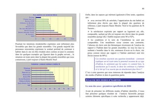 88
Les autres se sentent bien
0 20 40 60 80 100
HID
St Nazaire
Stains-Moulin Neuf
Montconseil
Sevran-Beaudottes
Montereau
T arterêts
Orléans la Bolière
Reims-PDF
Plaine du Lys
Poissy
Pourtant les intentions résidentielles exprimées sont infiniment plus
favorables que dans les grands ensembles. Une grande majorité des
personnes rencontrées expriment le souhait profond de continuer à
habiter dans le site où elles résident alors comme on peut le constater
dans les quelques exemples qui figurent dans le graphe suivant, , la
situation est toute autre dans la plupart des grands ensembles que nous
connaissons, à part toujours à Stains-Moulin Neuf.
Souhaitent vraiment continuer à habiter là
0 10 20 30 40 50 60 70 80 90
HID
Stains-Moulin Neuf
Orléans la Bolière
Sevran-Beaudottes
Reims-PDF
Montconseil
Plaine du Lys
Tarterêts
Montereau
Enfin, dans les aspects qui méritent également d’être notés, signalons
que :
¾ avec environ 80% de satisfaits, l’appréciation du site habité est
infiniment plus élevée que dans la plupart des quartiers de
référence, à part toujours Stains Moulin- Neuf et les quartiers de St
Nazaire ;
¾ la satisfaction exprimée par rapport au logement est, elle,
comparable, sachant qu’elle est toujours très élevée dans les grands
ensembles puisqu’elle s’établit toujours entre 80 et 92%.
¾ les conditions et le sens de l’installation ne sont pas
comparables. Une installation vécue comme une contrainte,
l’absence de choix sont des thématiques récurrentes de l’analyse du
rapport à l’habitat dans les grands ensembles. Ici tous les taux (a
souhaité s’installer dans le site, sentiment d’avoir eu le choix, site
perçu comme mieux par rapport à l’habitat antérieur) sont très
élevés (autour de 80%).
Ces résultats suscitent une question immédiate : comment
expliquer un tel écart entre le potentiel reconnu de ce type
d’habitat, le sentiment que les autres s’y sentent bien, la
satisfaction qu’il suscite, le désir de continuer à y habiter
et le fait qu’il ne suscite pas un attachement plus élevé ?
C’est à cette question que nous tenterons de répondre dans l’analyse
des modes d’habiter et dans la quatrième partie.
ANALYSE DES MODES D’HABITER
Le sens des axes : premières spécificités de HID
Avant de présenter les différents modes d’habiter identifiés, il nous
faut présenter quelques résultats de l’analyse factorielle puisque
certains éléments spécifiques à cette recherche y apparaissent déjà.
 