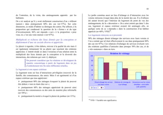 95
de l’entretien, de la visite, des aménagements apportés par les
habitants.
On a ici analysé qu’il y avait réellement construction d’un « référent
maison » dans pratiquement 60% des cas (m=37%). Sur cette
dimension, ce mode d’habiter se distingue des autres. Par ailleurs, à la
proposition qui condensait la question de la « forme » et du type
d’investissement, 86% ont répondu « oui » à la proposition « pour
vous, ici, c’est une vraie maison » (m=67%).
Multiplicité et richesse des lieux donnés par la conception et
déploiement d’une vie sociale diverse et appréciée
Le plaisir à regarder, à être dehors, renvoie à la qualité du site mais il
est également intimement lié au plaisir que suscitent des relations
appréciées. L’intérêt réside ici dans l’existence d’une relation entre la
multiplicité des lieux donnés par la conception et la diversité des
interactions, des relations qui vont s’y déployer.
On pourrait considérer que les relations se développent de
manière concentrique à partir du logement dans un jeu
d’emboîtement très fin entre différentes échelles.
Le logement et son espace extérieur
Le logement reste un lieu d’interactions privilégiées (recevoir de la
famille, des connaissances, des amis). Mais il est agrémenté ici d’un
espace extérieur que tous apprécient :
¾ pratiquement 80% des ménages évoquent le plaisir de pouvoir
être dehors « tout en étant chez soi »;
¾ pratiquement 60% des ménages apprécient de pouvoir ainsi
recevoir des connaissances ou des amis de manière plus informelle
(m=38%) ;
¾ pratiquement la moitié a évoqué le plaisir de jardiner (m=31%).
Le jardin constitue aussi un lieu d’échange et d’interaction avec les
voisins mitoyens évoqué dans plus de la moitié des cas. Il a d’ailleurs
été autant investi que l’intérieur du logement du point de vue des
aménagements, de la « décoration ». On a ainsi estimé que dans ¾ des
cas, logement et espace extérieur avaient été aménagés afin, en
quelque sorte de se « répondre » dans la construction d’un habiter
apprécié (m=60%, VNS)58
.
Les logements mitoyens ou à proximité
90% des ménages disent échanger des services avec leurs voisins et
l’on a estimé que tel était effectivement le cas dans pratiquement 80%
des cas (m=47%). Ces relations d’échanges de services évoluent vers
des relations qualifiées d’amicales dans presque 50% des cas, et de
« très soutenues » dans un tiers.
Relations de voisinage
0
20
40
60
80
100
Disent échanger des services
avec leurs voisins
Relations de voisinage de
type échange
Interactions avec les voisins
immédiats : convivialité
(café, apéritifs)
Classe 3 m
58
VNS = Variable non significative.
 