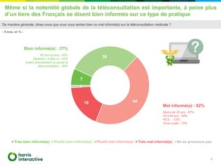 Même si la notoriété globale de la téléconsultation est importante, à peine plus
d’un tiers des Français se disent bien in...