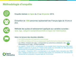 2
Enquête réalisée en ligne du 23 au 24 janvier 2019.
Échantillon de 1098 personnes représentatif des Français âgés de 18 ...