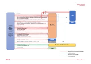 Rapport ITIE Guinée
Exercice 2017
BDO LLP | P a g e 78
 