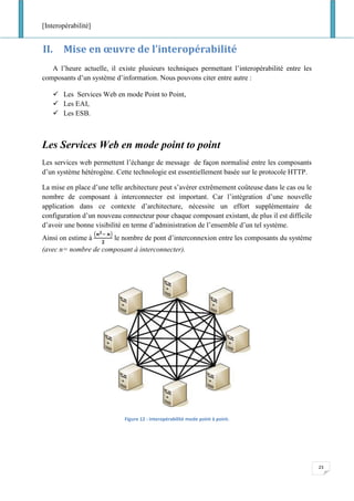 [Interopérabilité]
23
II. Mise en œuvre de l’interopérabilité
A l’heure actuelle, il existe plusieurs techniques permettant l’interopérabilité entre les
composants d’un système d’information. Nous pouvons citer entre autre :
✓ Les Services Web en mode Point to Point,
✓ Les EAI,
✓ Les ESB.
Les Services Web en mode point to point
Les services web permettent l’échange de message de façon normalisé entre les composants
d’un système hétérogène. Cette technologie est essentiellement basée sur le protocole HTTP.
La mise en place d’une telle architecture peut s’avérer extrêmement coûteuse dans le cas ou le
nombre de composant à interconnecter est important. Car l’intégration d’une nouvelle
application dans ce contexte d’architecture, nécessite un effort supplémentaire de
configuration d’un nouveau connecteur pour chaque composant existant, de plus il est difficile
d’avoir une bonne visibilité en terme d’administration de l’ensemble d’un tel système.
Ainsi on estime à
(𝒏 𝟐− 𝒏)
𝟐
le nombre de pont d’interconnexion entre les composants du système
(avec n= nombre de composant à interconnecter).
Figure 12 : interopérabilité mode point à point.
 