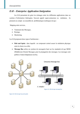 [Interopérabilité]
24
EAI – Enterprise Application Intégration
Les EAI permettent de gérer les échanges entre les différentes applications dans un
système d’information hétérogène. Souvent appelé super-connecteur ou médiateur, ils
prennent en compte un ensemble de problématiques techniques tel que :
Mapping entre services,
• Traitement des Messages,
• Routage,
• Monitoring.
Les EAI proposent deux types d’architecture :
• Hub and Spoke dans laquelle un composant central assure la médiation physique
entre le client et sa cible.
• Message Bus utilise un système de messagerie basé sur les standards tel que MOM
(Middleware Orienté Message), pour la propagation des messages. Les messages sont
publiés à l'aide d'adaptateurs de bus.
Figure 13 : EAI de type message bus
Figure 14: EAI de type hup and spoke
 