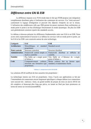 [Interopérabilité]
26
Différence entre EAI & ESB
La différence majeure avec l'EAI réside dans le fait que l'ESB propose une intégration
complètement distribuée grâce à l'utilisation des conteneurs de services. Ces "mini-serveurs"
contiennent la logique d'intégration et peuvent être déposés n'importe où sur le réseau.
L’utilisation des middlewares telle que JMS permet de passer aisément d'une architecture en
mode point to point à un bus d'échanges fonctionnant en mode dynamique. De plus les ESB
sont généralement construis à partir des standards ouverts.
Le tableau ci-dessous présente les différences fondamentales entre une EAI et un ESB. Nous
avons omis expressément d’associer à ce tableau les services web en mode point to point, car
les EAI et les ESB sont construits autour de cette technologie.
Catégorie EAI ESB
Architecture Monolithique, et standard
propriétaire
Standard ouvert
Point centrale Structure centralisé Structure distribué
Administration Framework central simple et
facile à contrôler
Framework distribué et difficile de
contrôle.
Fiabilité Peu fiable car « single point
of failure »
Très fiable en « l’absence du « single
point of failure »
Coût Comparativement coûteux,
nécessite une formation type
propriétaire.
Moins coûteux due au facteur open
standard, et maintenance facile
Tableau 3 : comparaison entre EAI & ESB
Les solutions d'EAI souffrent de leur caractère très propriétaire :
La technologie interne aux EAI est propriétaire. Ainsi, l’accès aux applications se fait par
l’intermédiaire de connecteurs encore largement spécifiques à chaque éditeur (ces connecteurs
sont souvent très onéreux). Ainsi, un grand nombre de projets de mise en œuvre d'EAI ont
été complexe et beaucoup plus long que prévu, ne tenant au final pas leurs promesses en
terme de retour sur investissement(ROI).
 